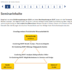 Bild StudIP-Seite